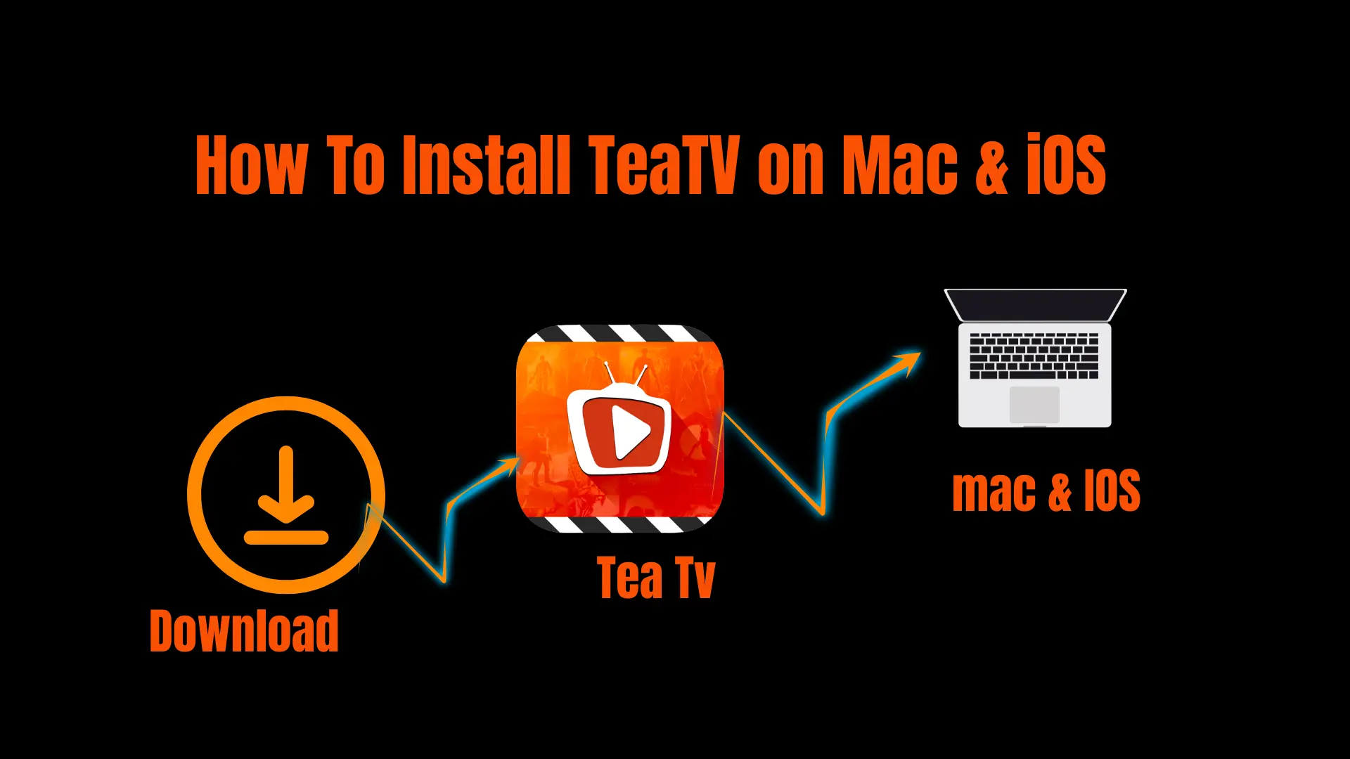 TeaTV installation guide for iPhone, iPad, and MacBook Download and install TeaTV latest version on iOS TeaTV for Mac and iOS step-by-step installation