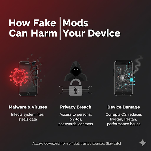How Fake Mods Can Harm Your Device
