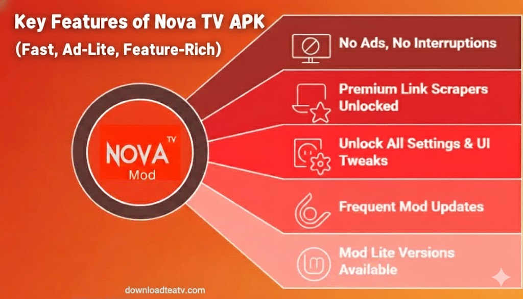 features or nova